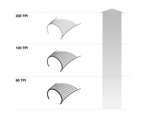 MTB y e-MTB: neumáticos cada vez más específicos, ¿por qué? 2 neumático tpi