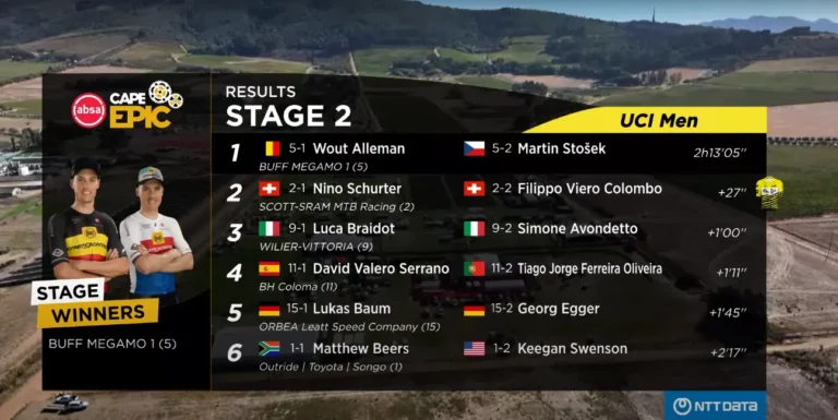 STAGE 2 | 2025 Absa Cape Epic