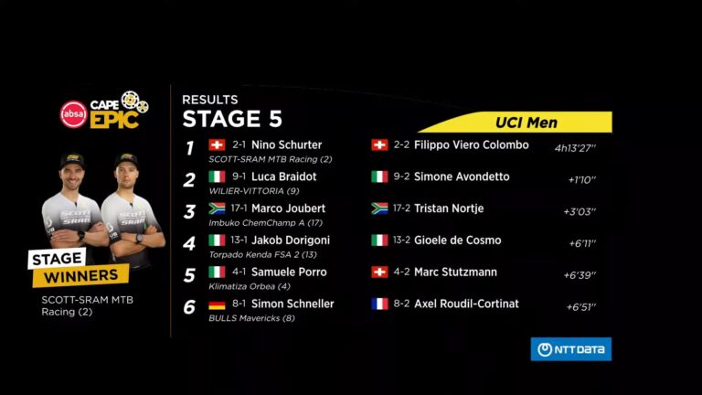 SCOTT-SRAM Impone su Dominio en la 5ta Etapa de la Absa Cape Epic 2025