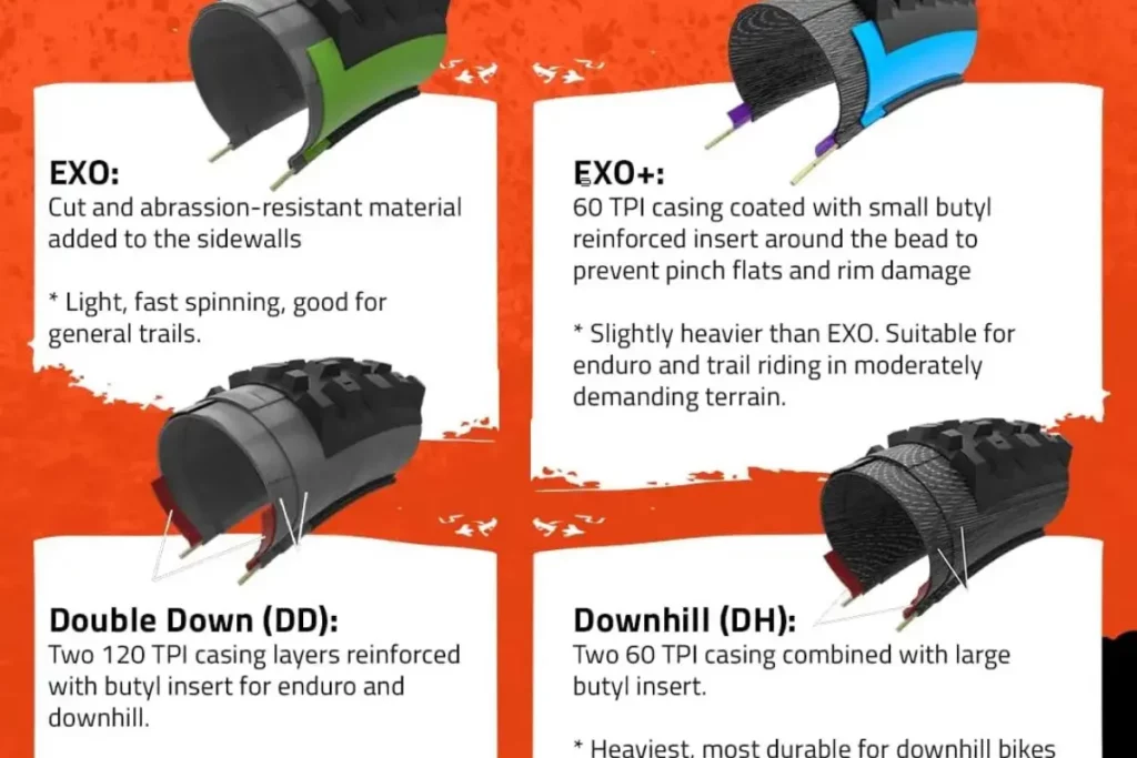 Guia de Compuestos y Carcasas Maxxis Que significan EXO 3C y MaxxSpeed