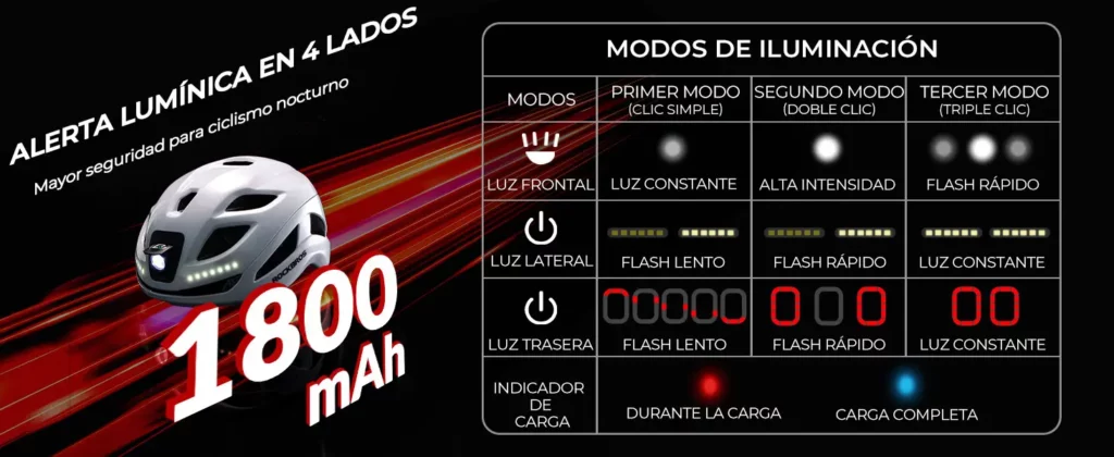 Modos de iluminación del casco ROCKBROS: frontal, lateral y trasera