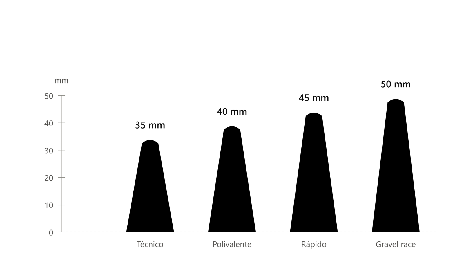 comparativa perfiles ruedas gravel scaled